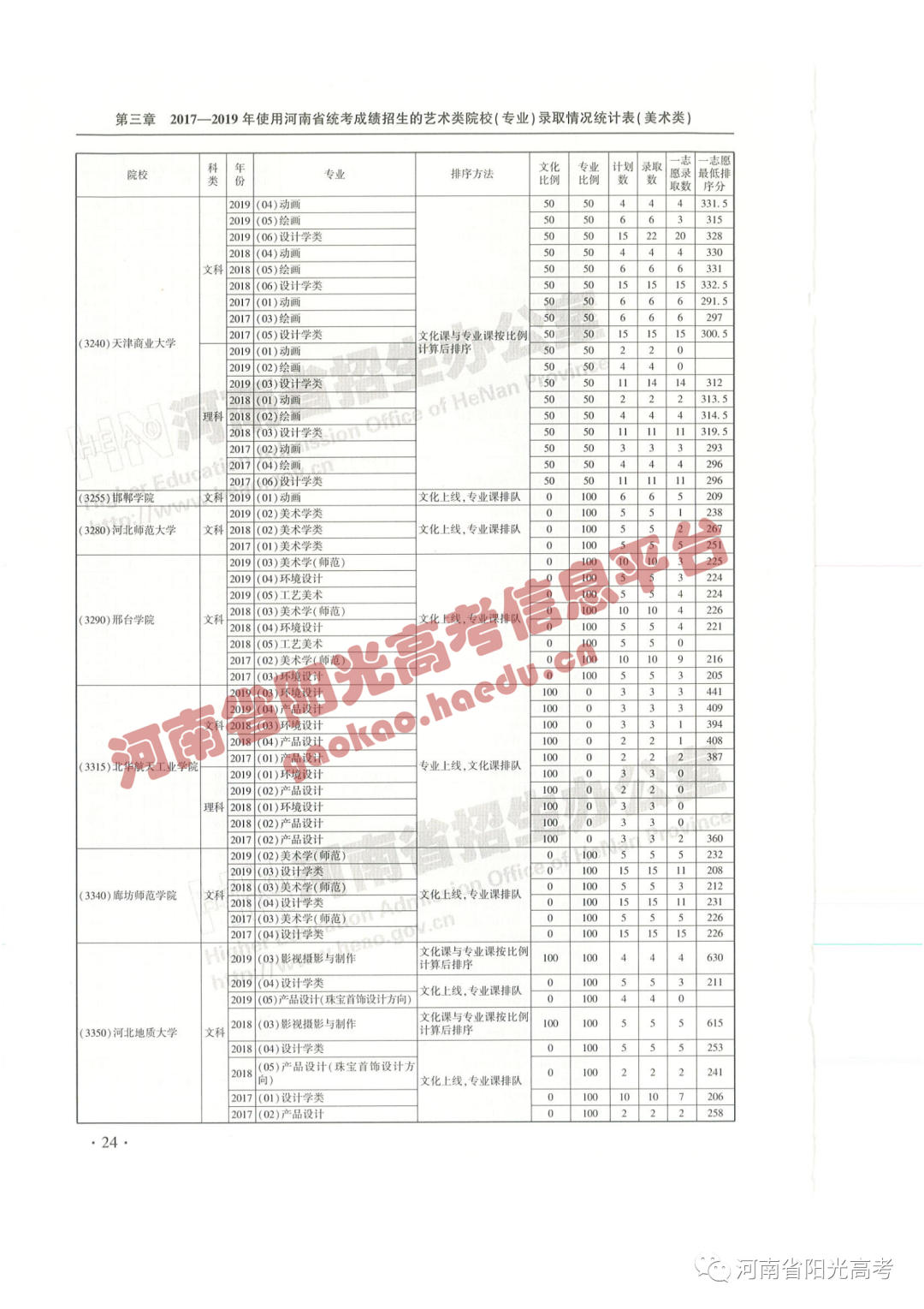 艺考院校录取统计