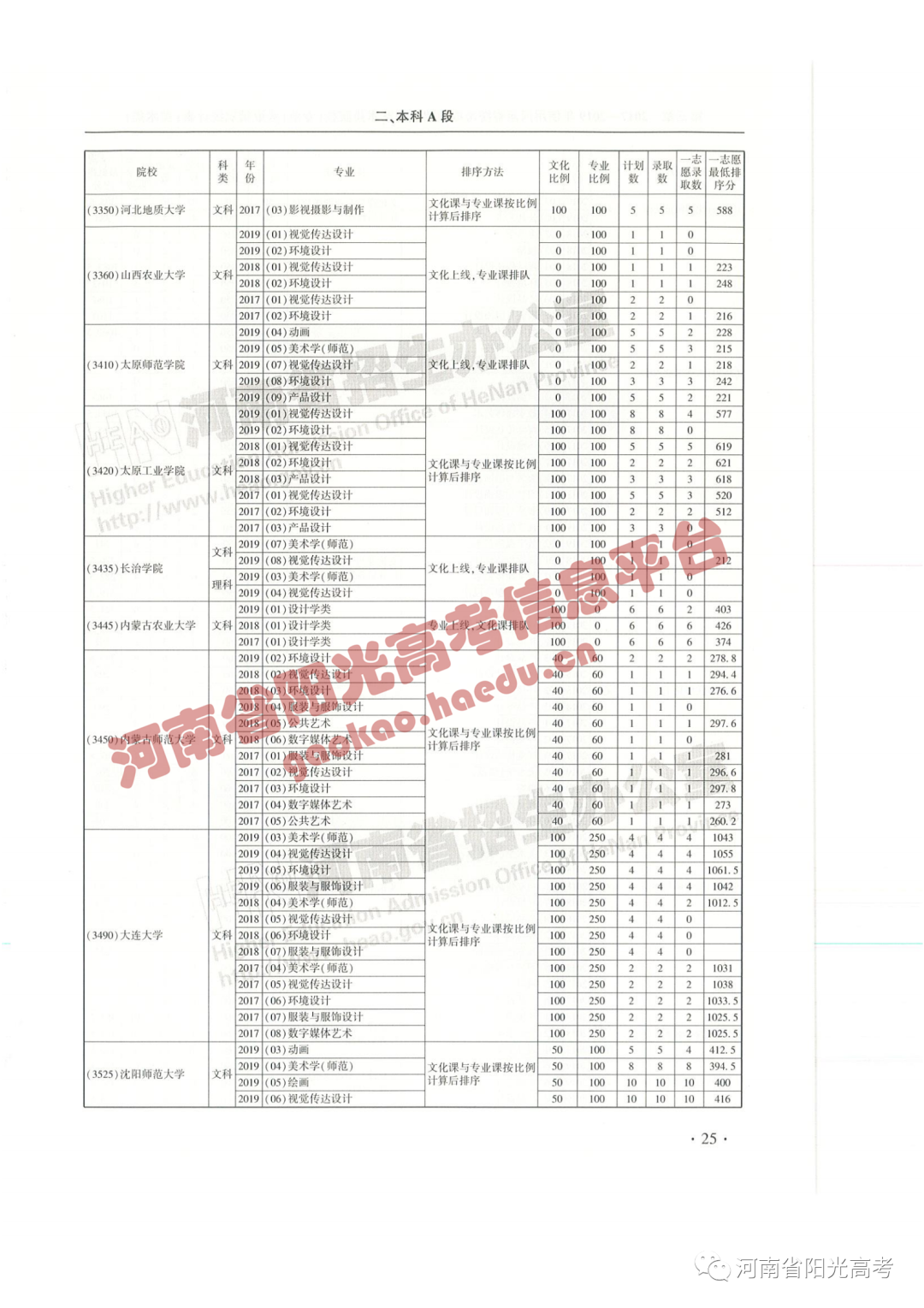 艺考院校录取统计