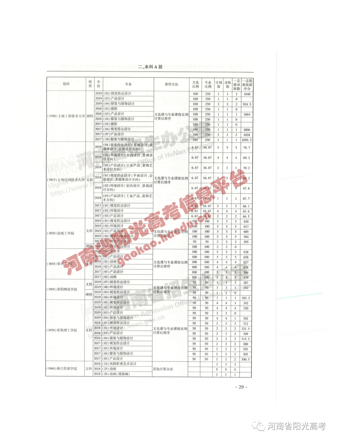 艺考院校录取统计