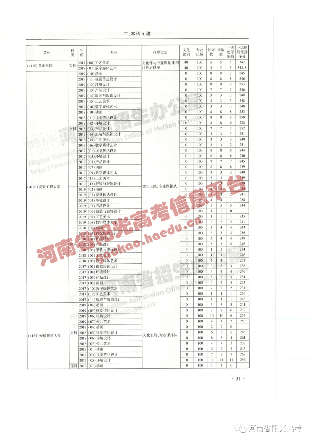 艺考院校录取统计