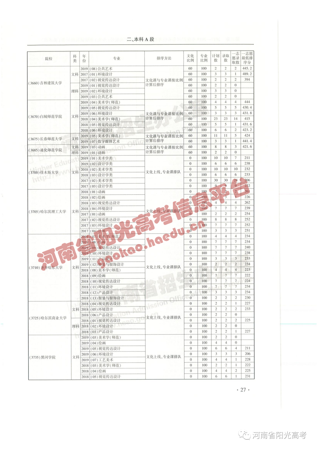 艺考院校录取统计