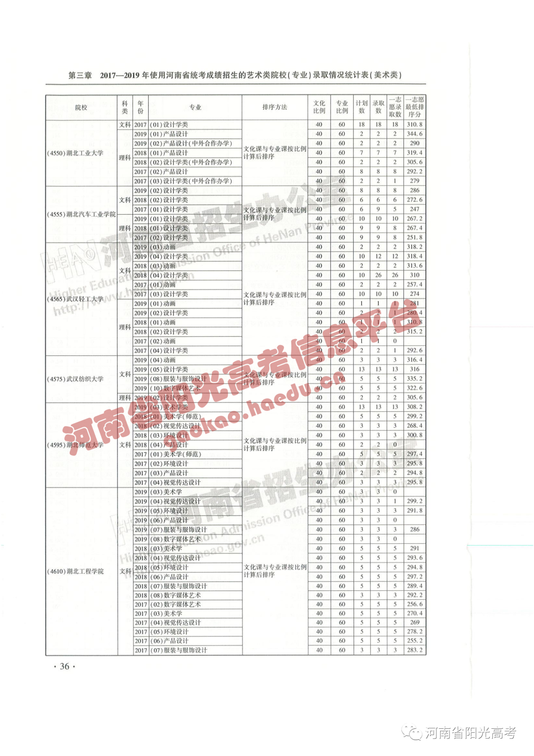 艺考院校录取统计