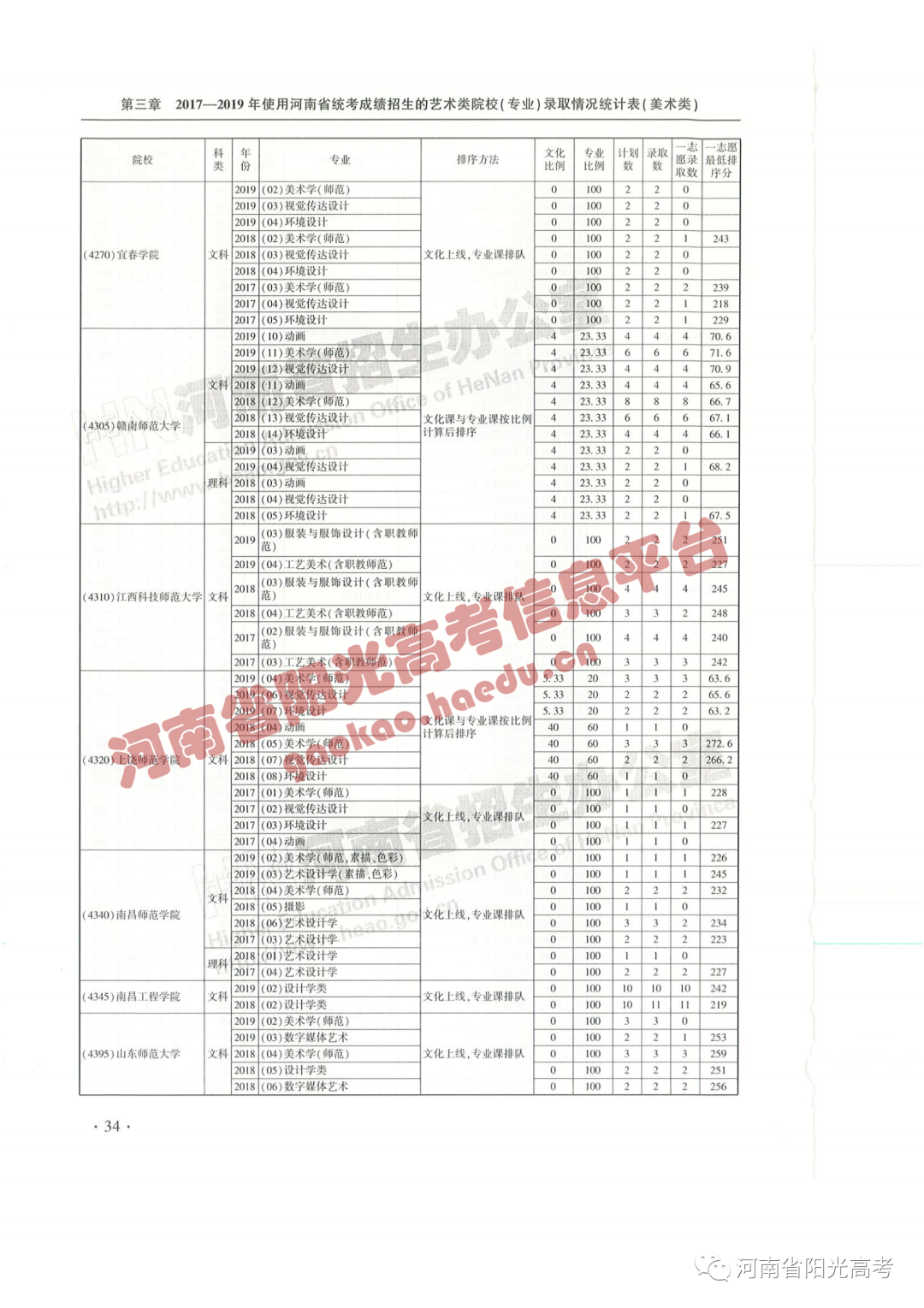 艺考院校录取统计