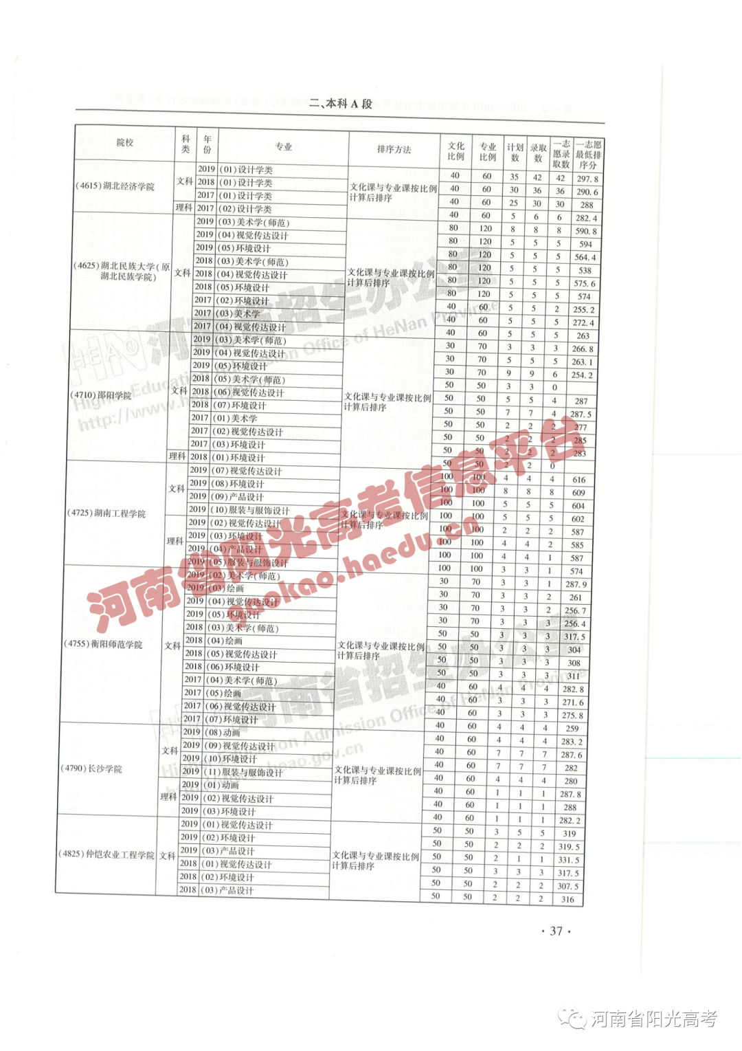 艺考院校录取统计