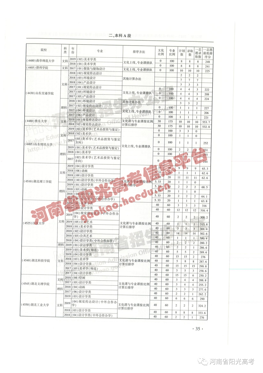 艺考院校录取统计