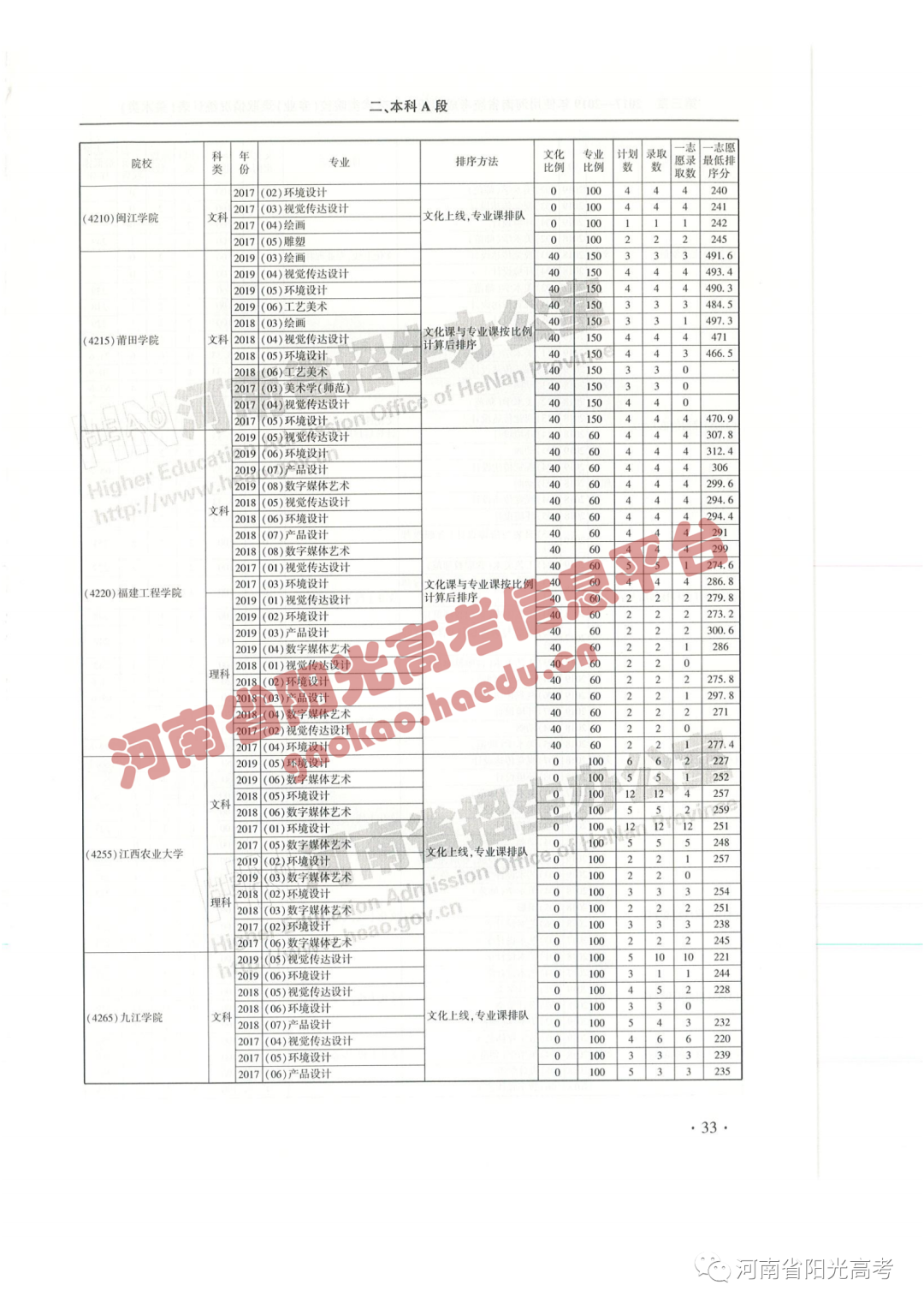 艺考院校录取统计