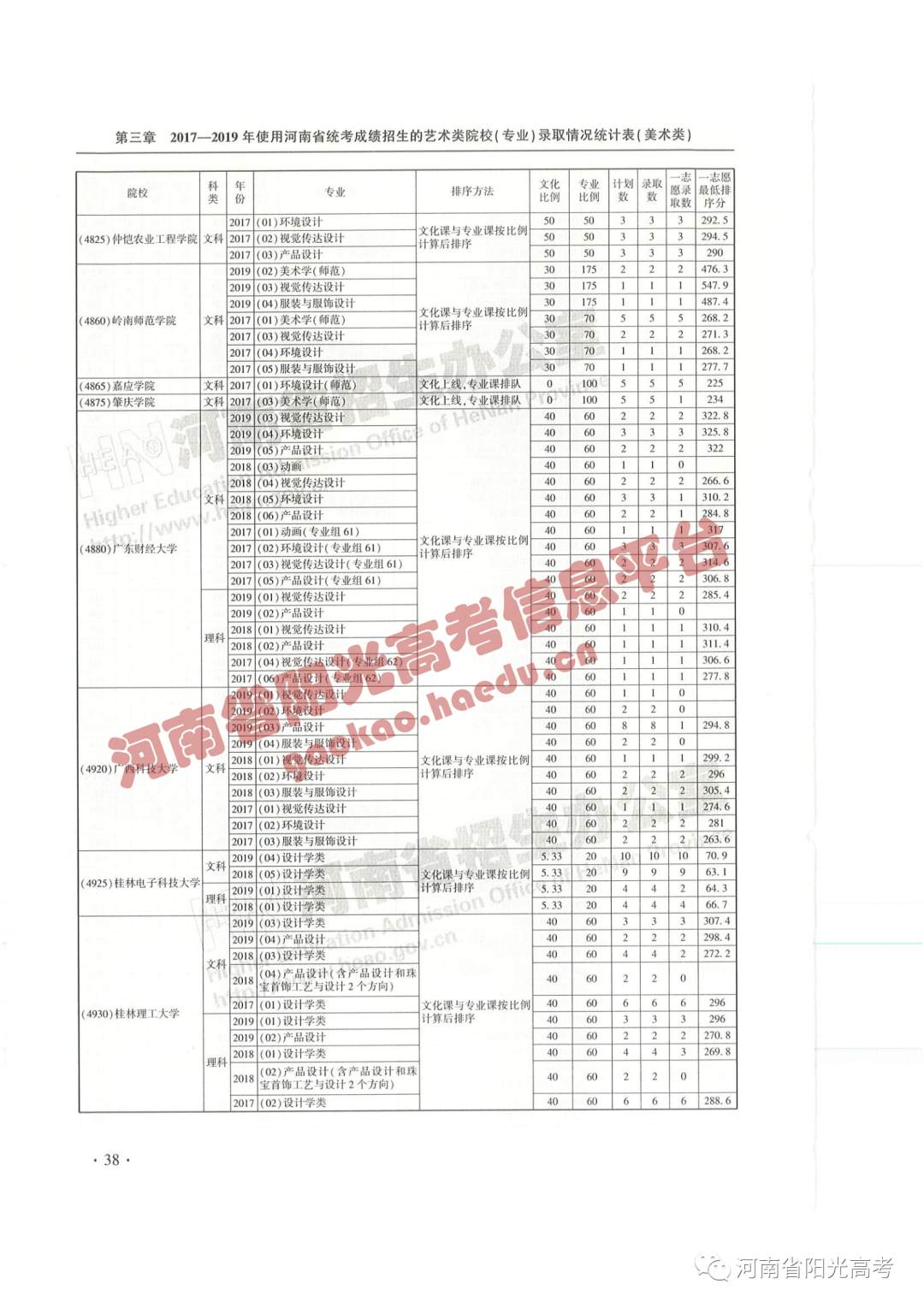 艺考院校录取统计