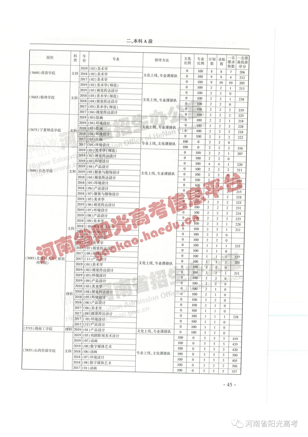 艺考院校录取统计