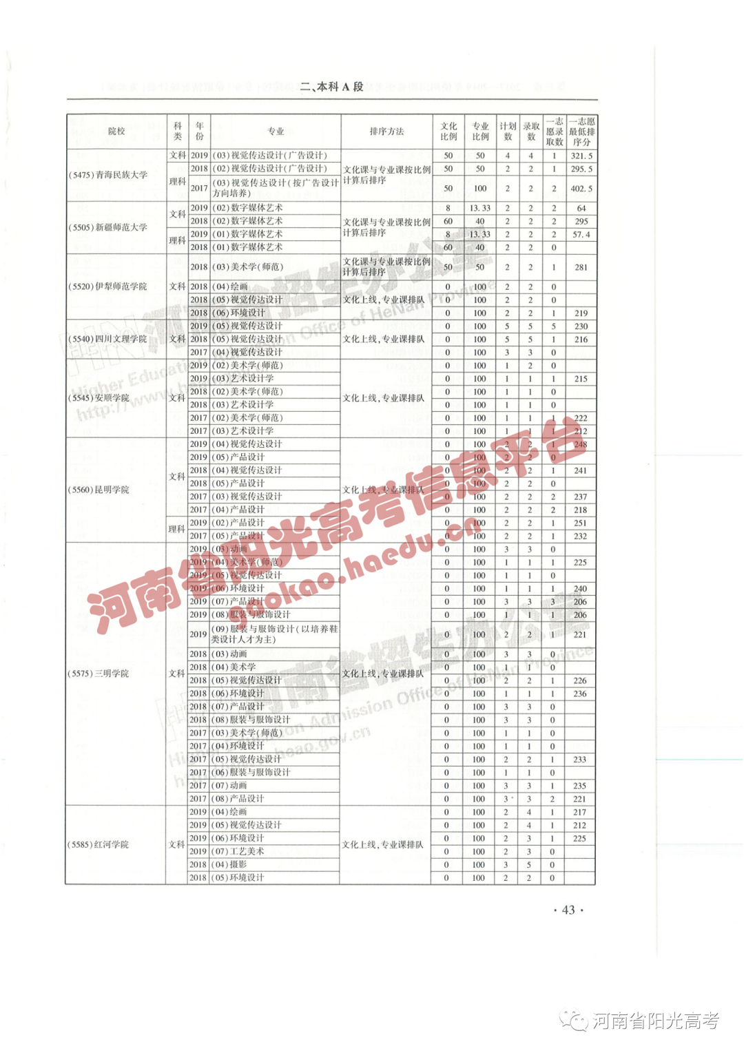 艺考院校录取统计