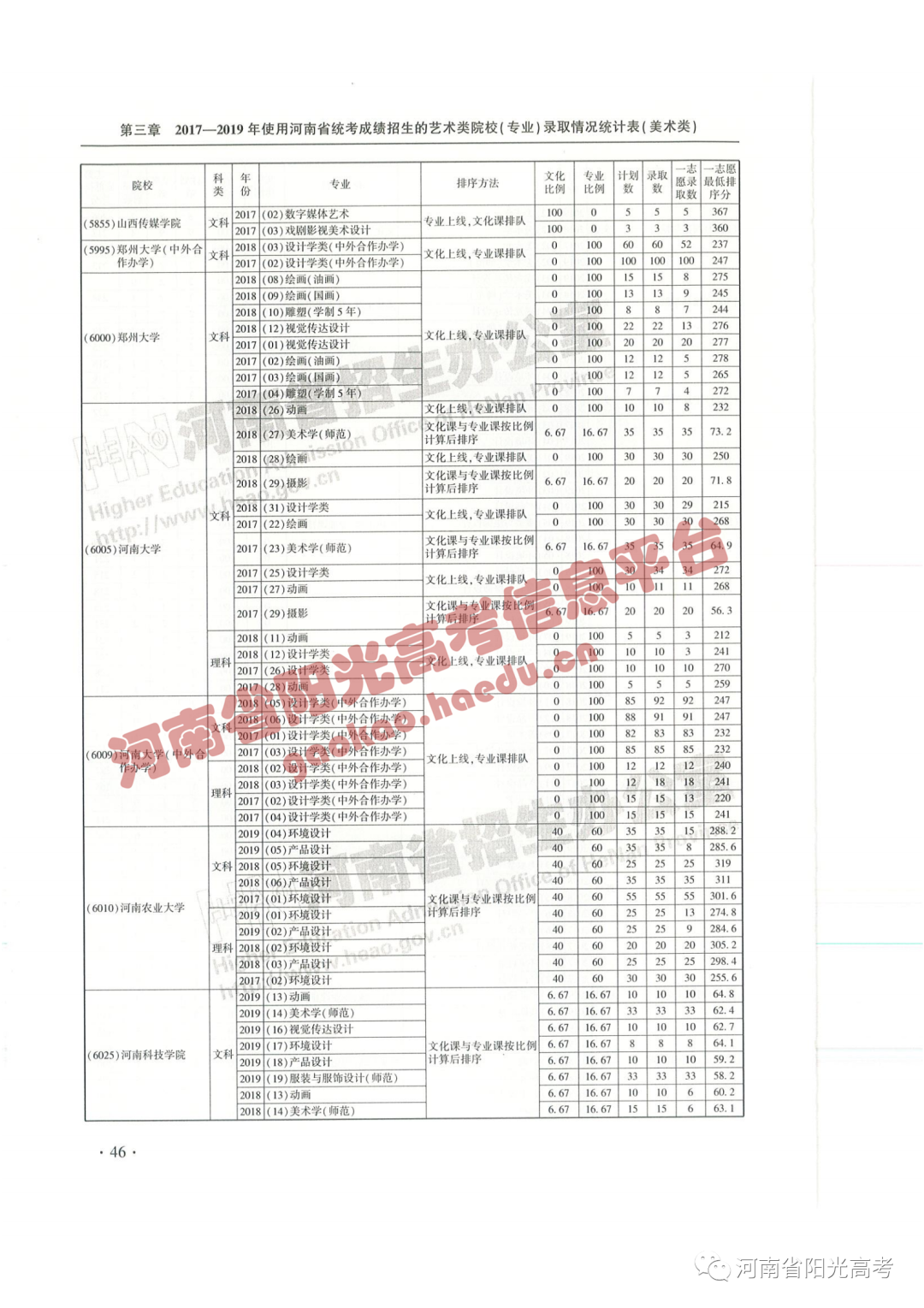 艺考院校录取统计