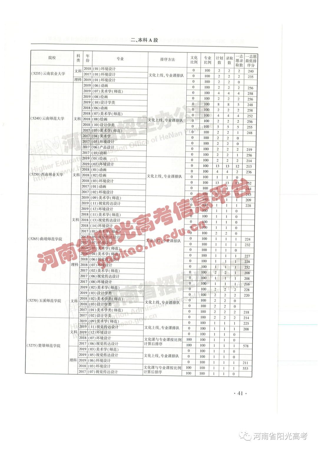 艺考院校录取统计