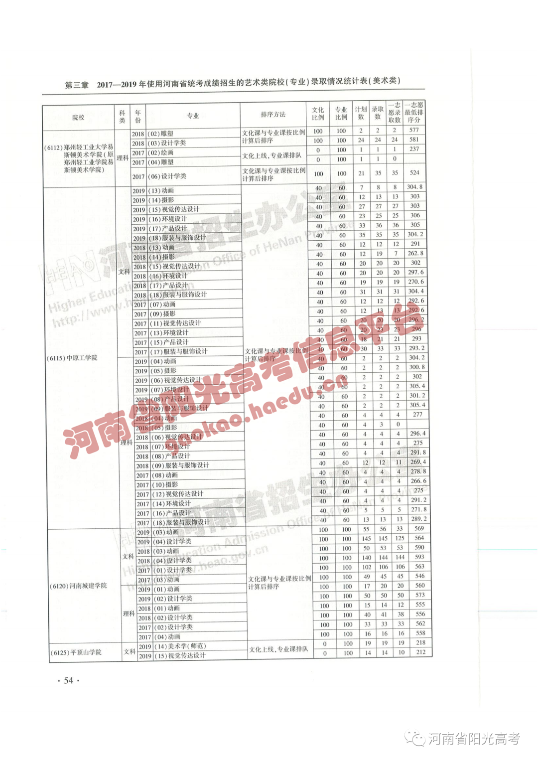 艺考院校录取统计