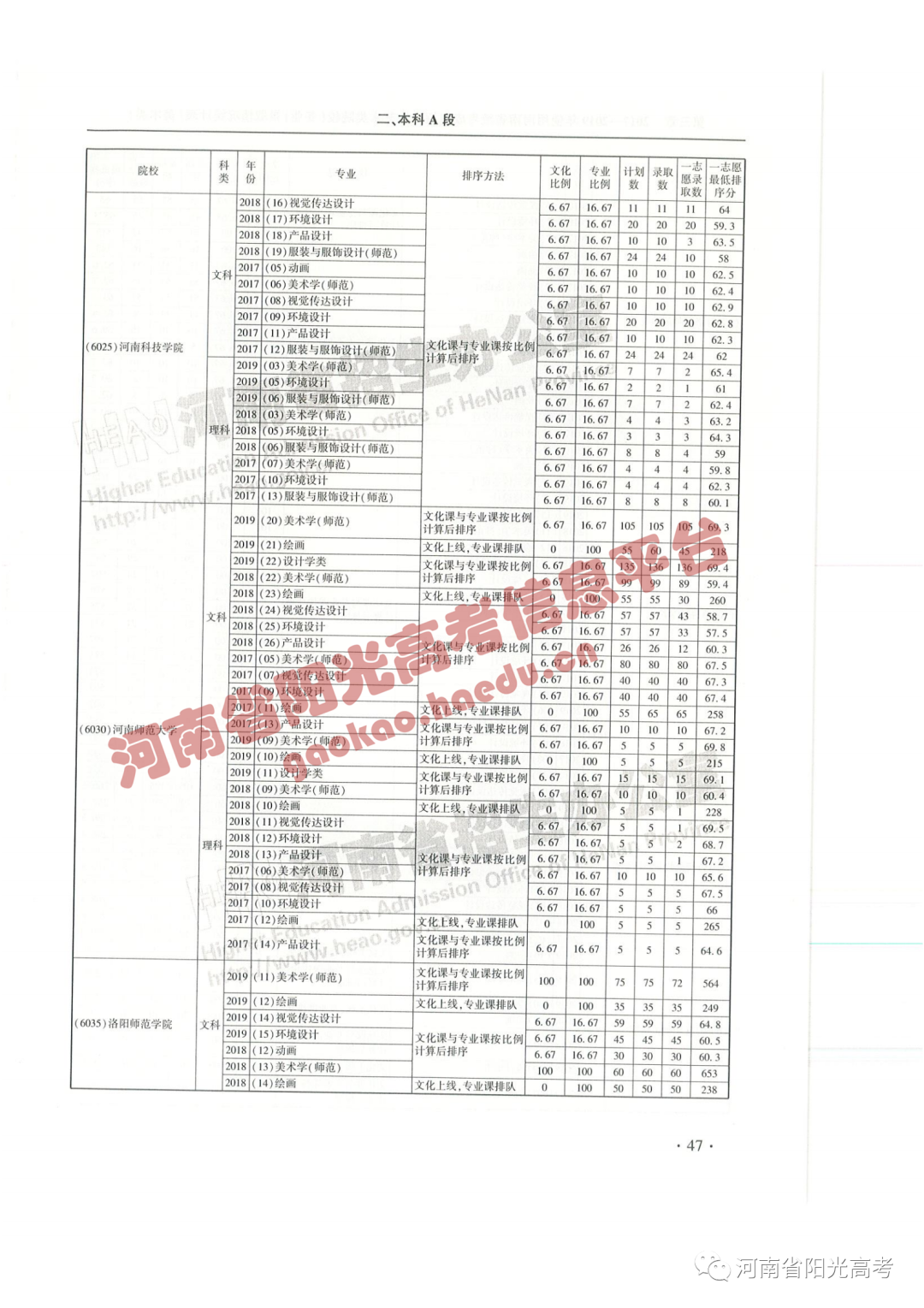 艺考院校录取统计