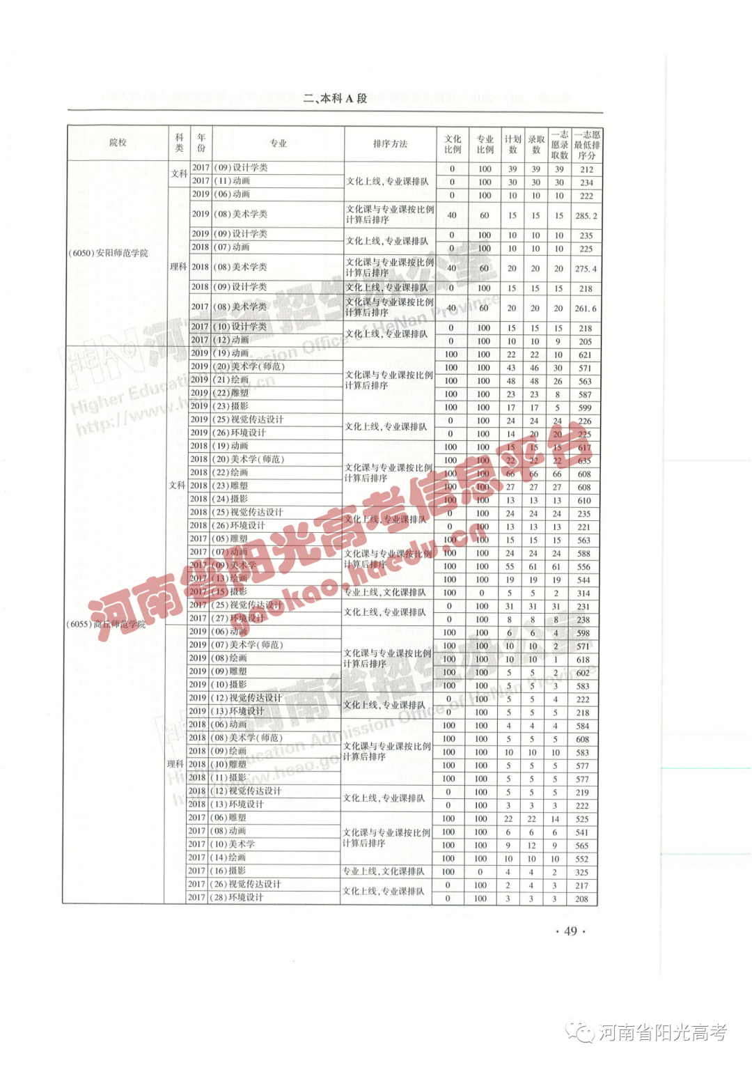 艺考院校录取统计