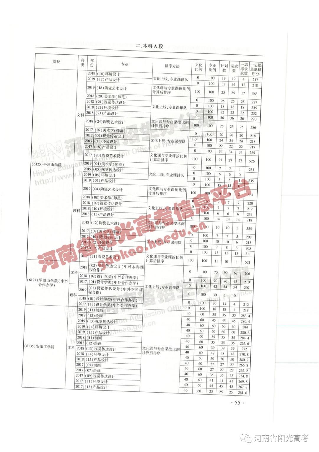 艺考院校录取统计