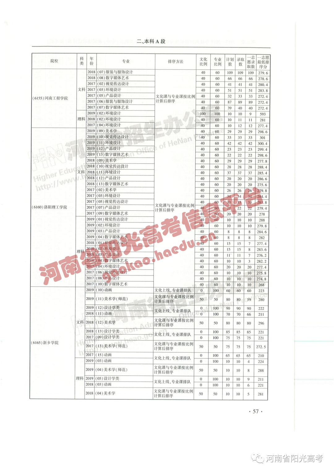 艺考院校录取统计