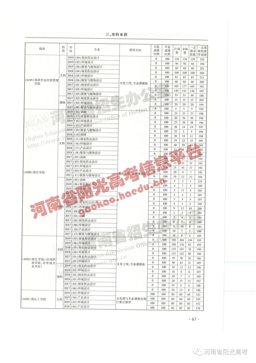 艺考院校录取统计