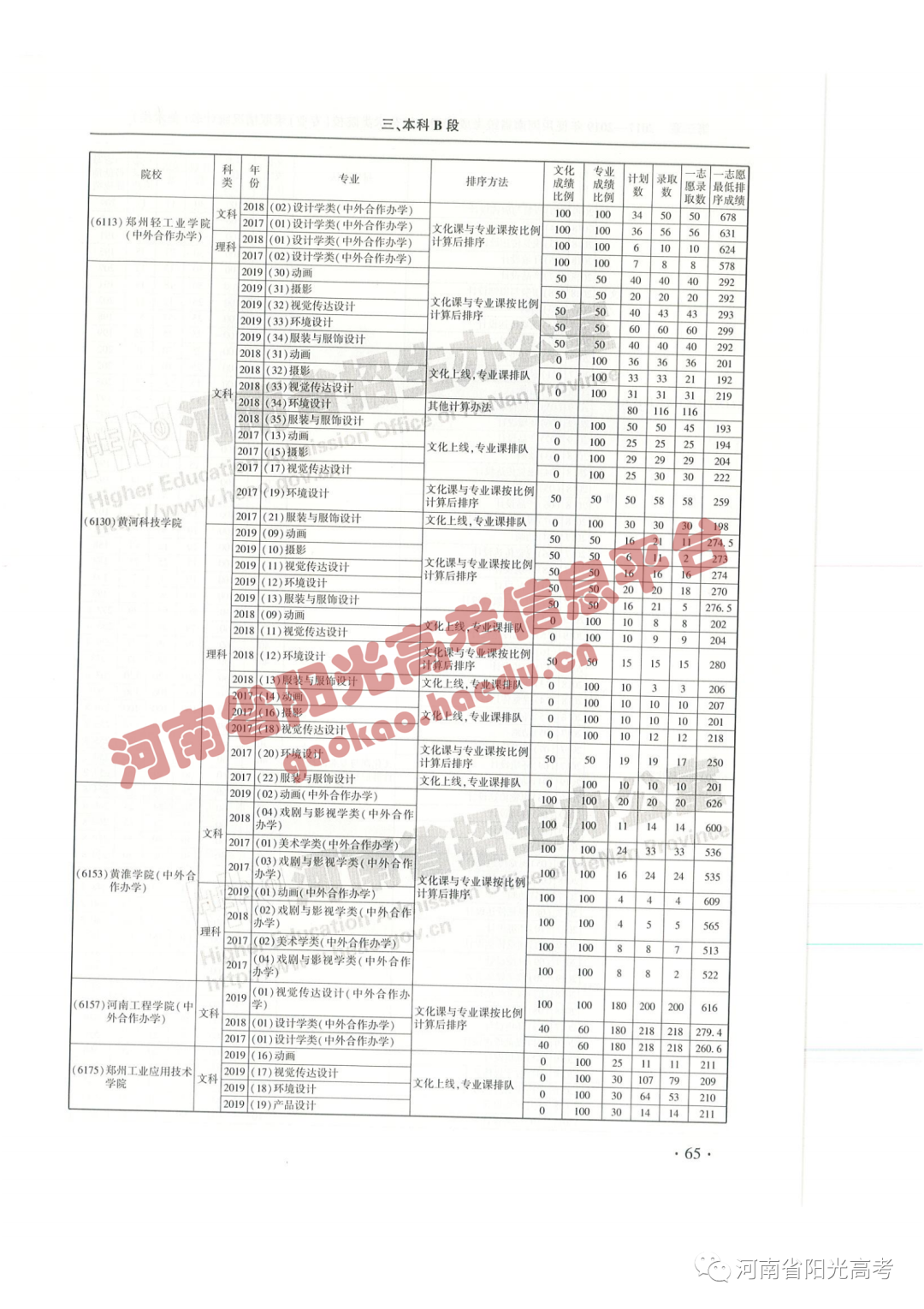 艺考院校录取统计