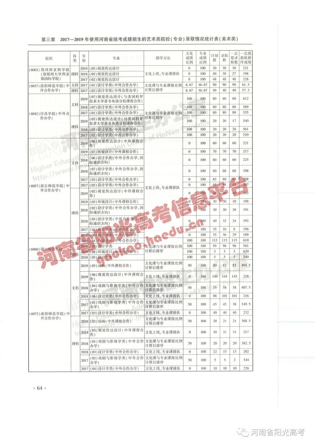 艺考院校录取统计