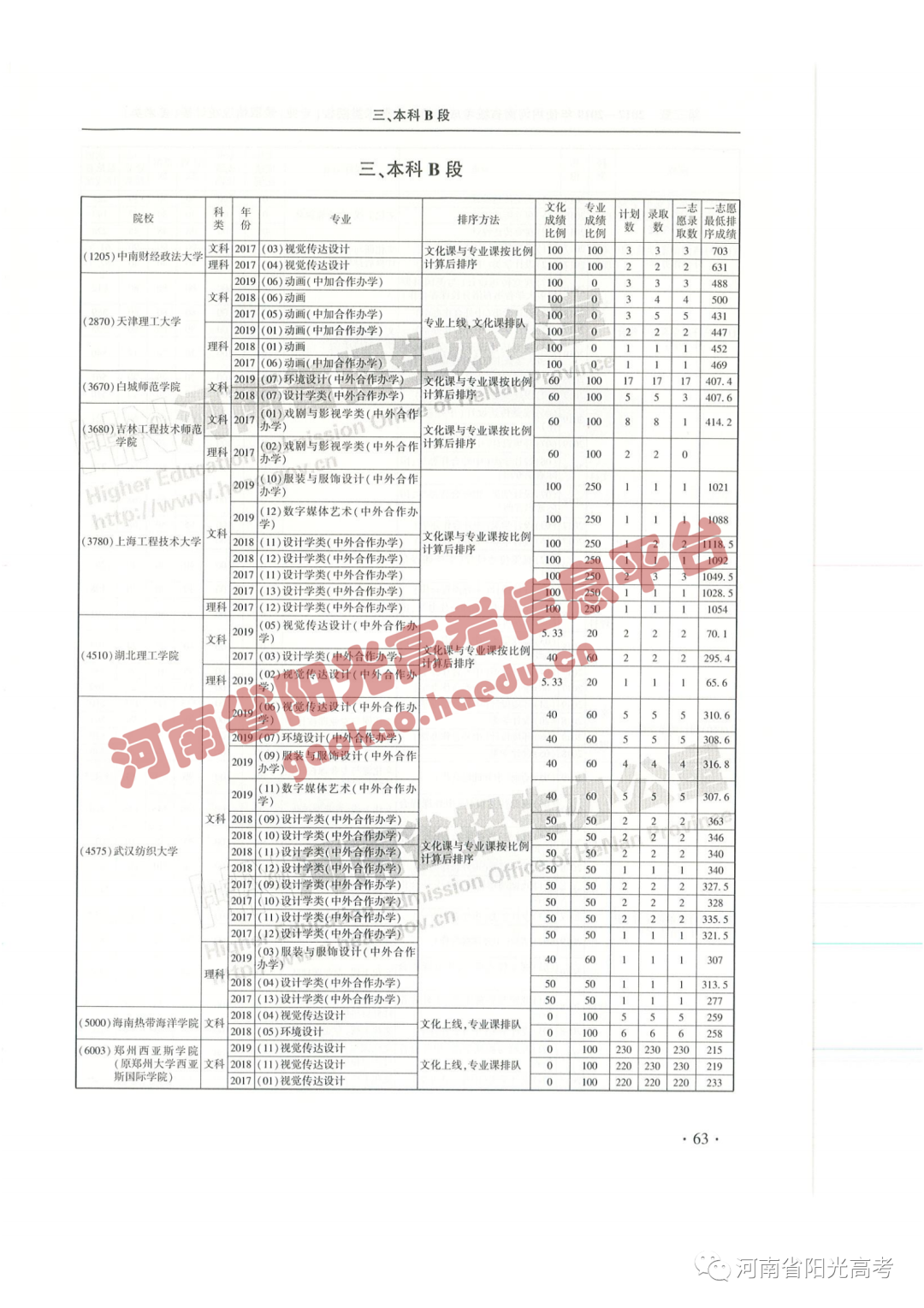 艺考院校录取统计