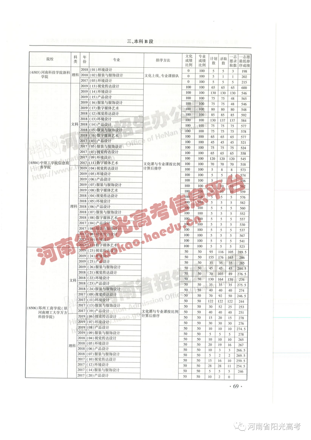 艺考院校录取统计