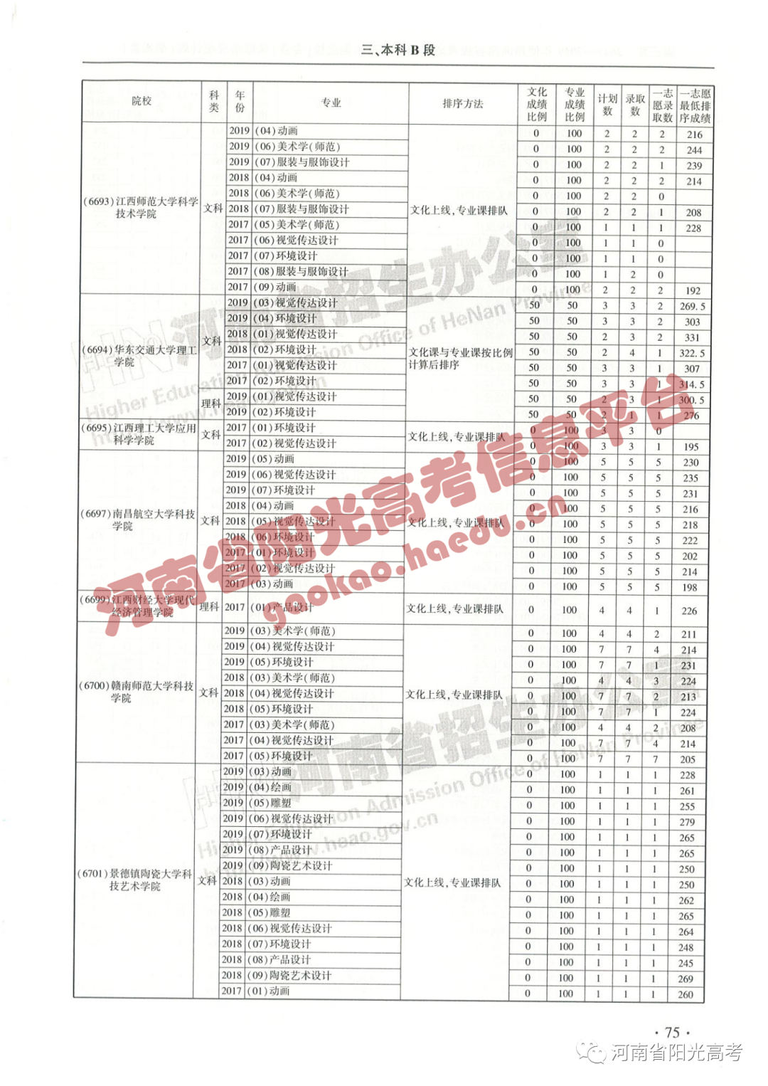 艺考院校录取统计