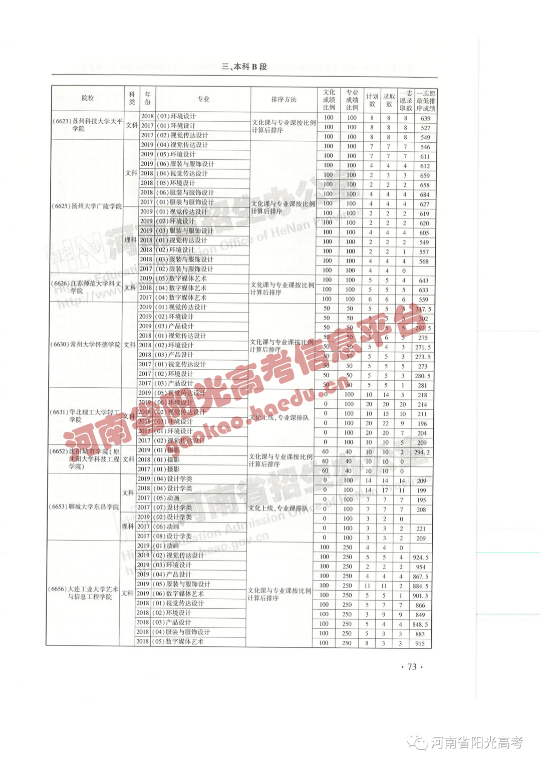 艺考院校录取统计