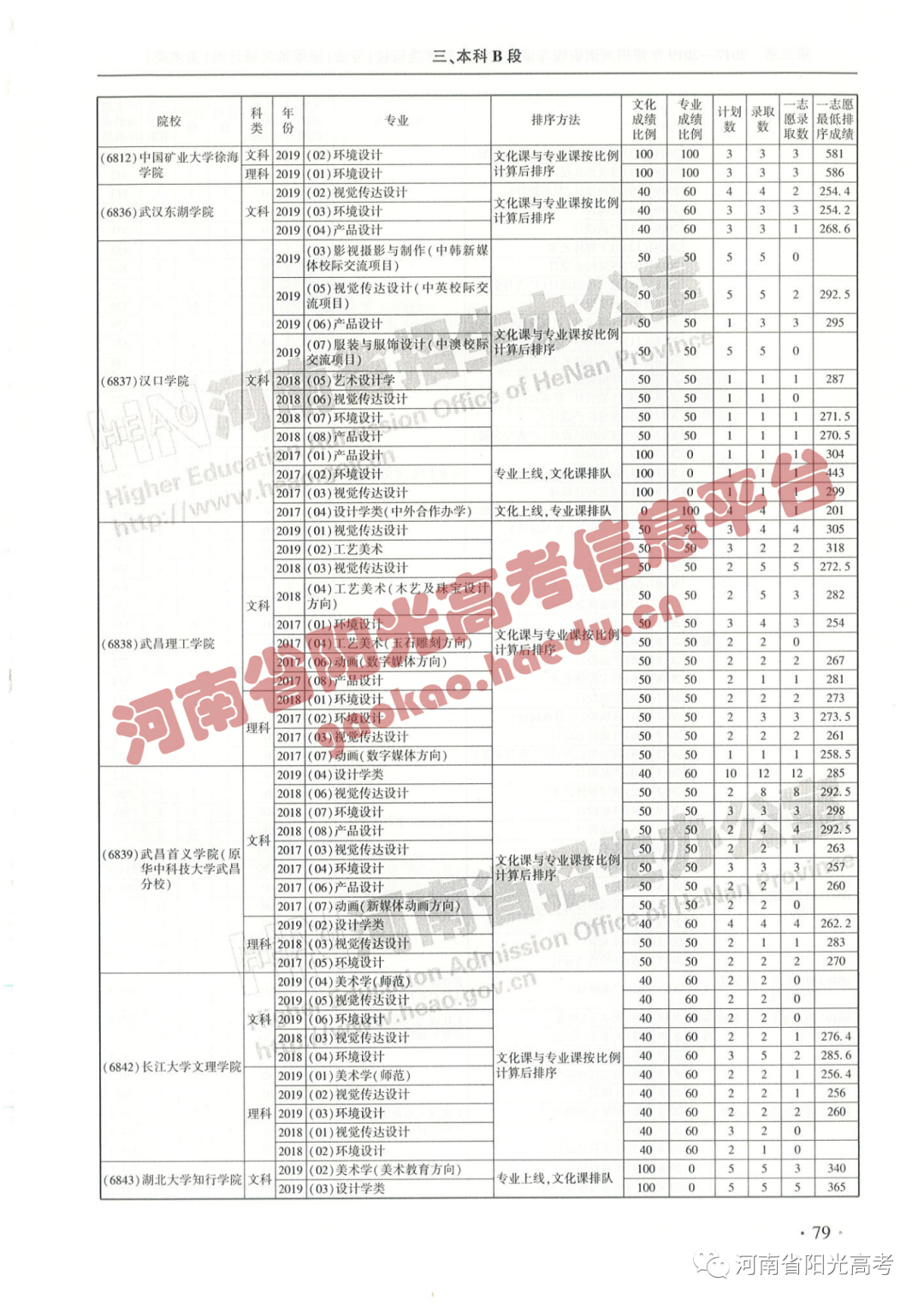 艺考院校录取统计