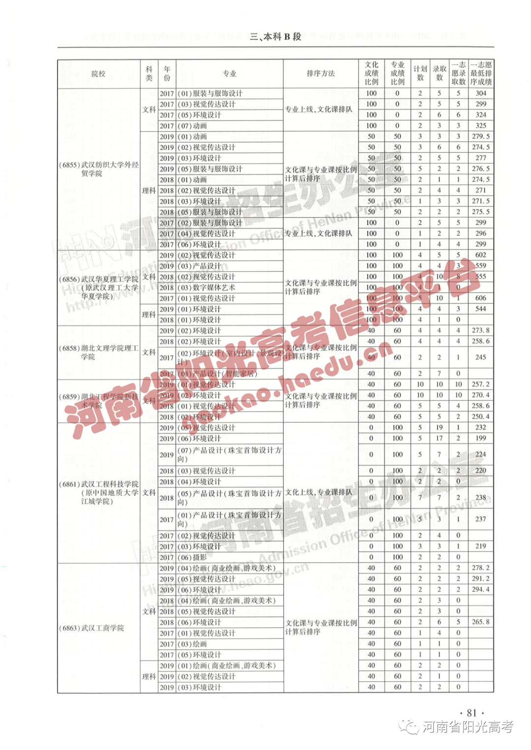 艺考院校录取统计