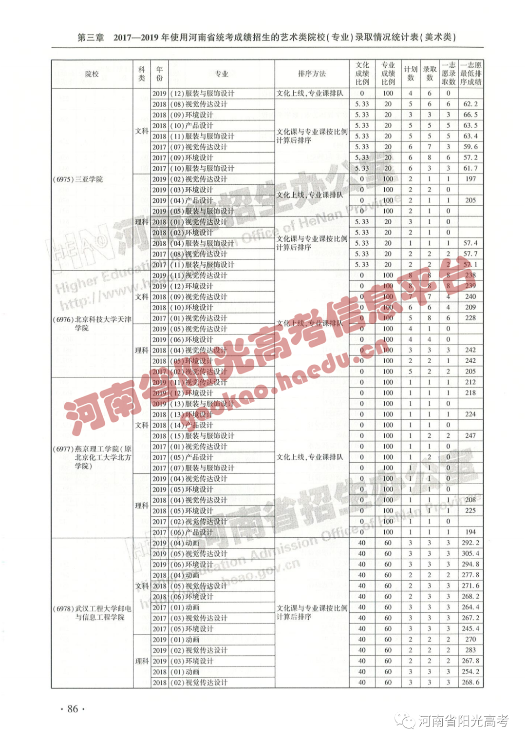 艺考院校录取统计