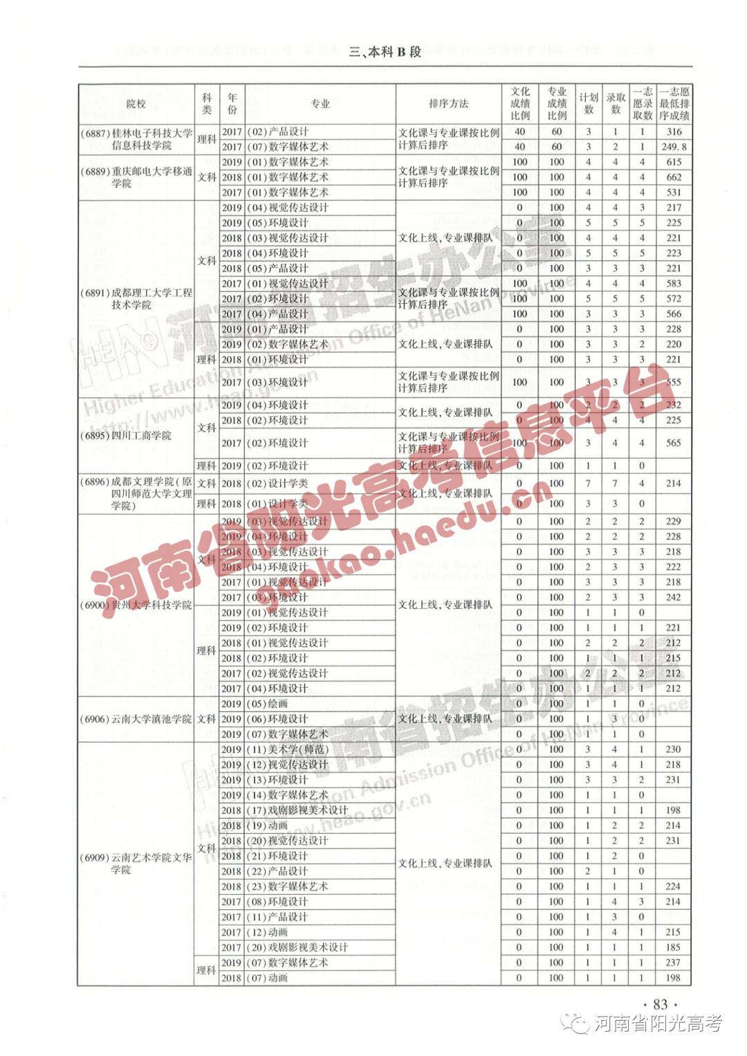 艺考院校录取统计