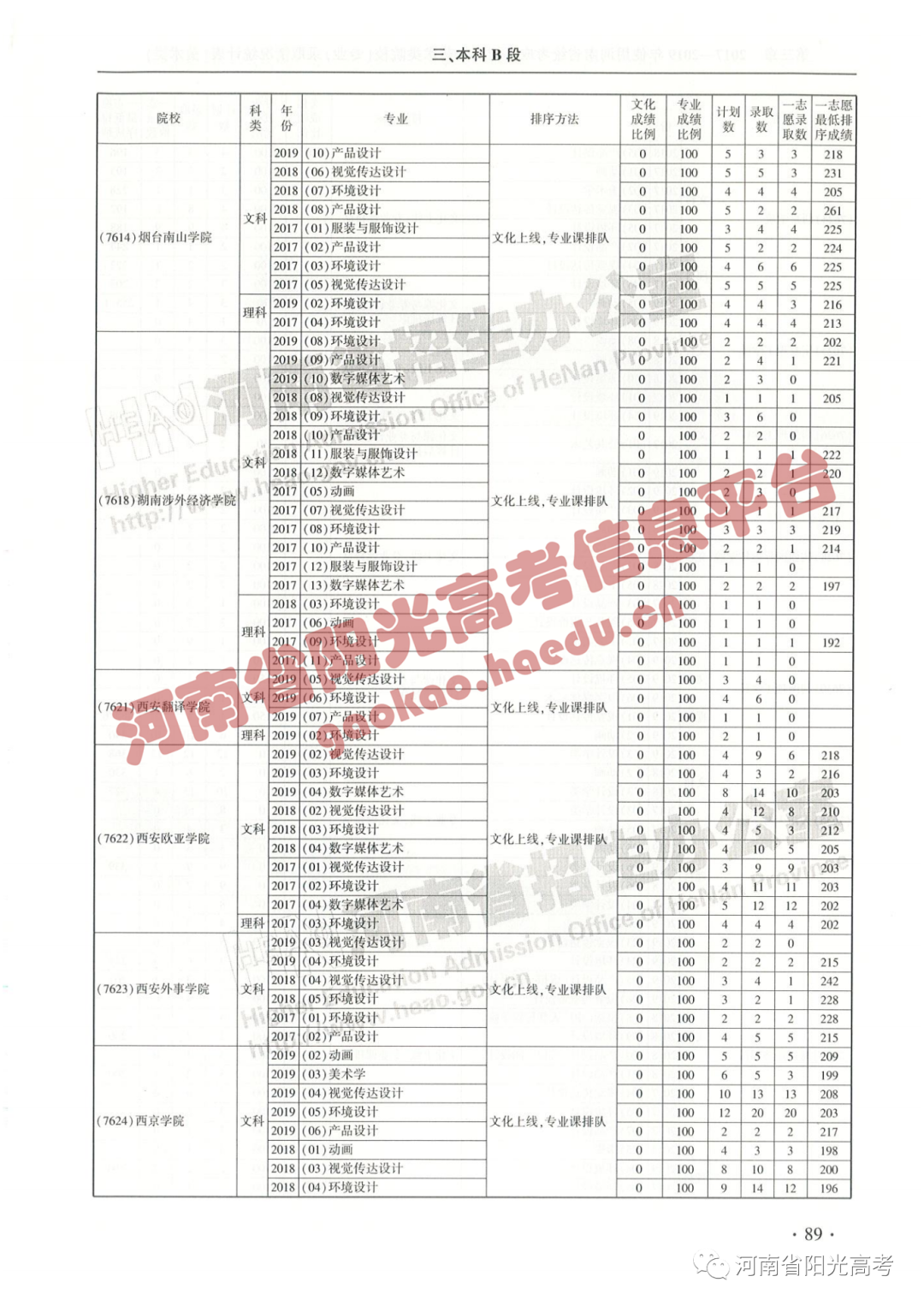 艺考院校录取统计