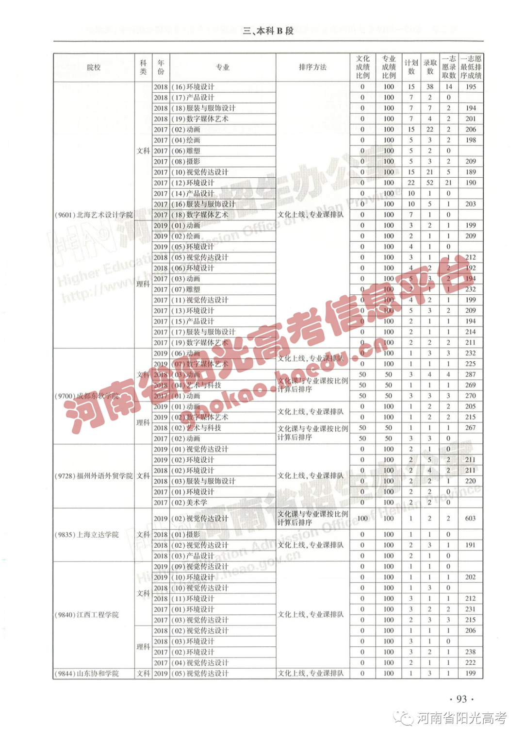 艺考院校录取统计