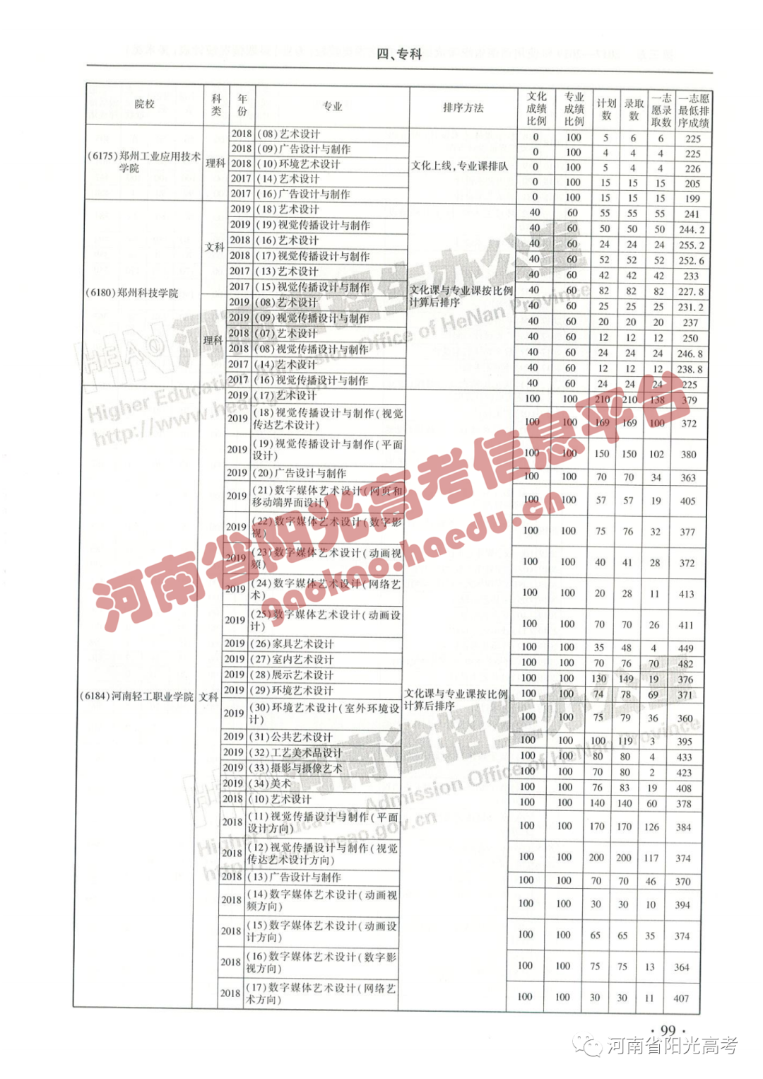 艺考院校录取统计