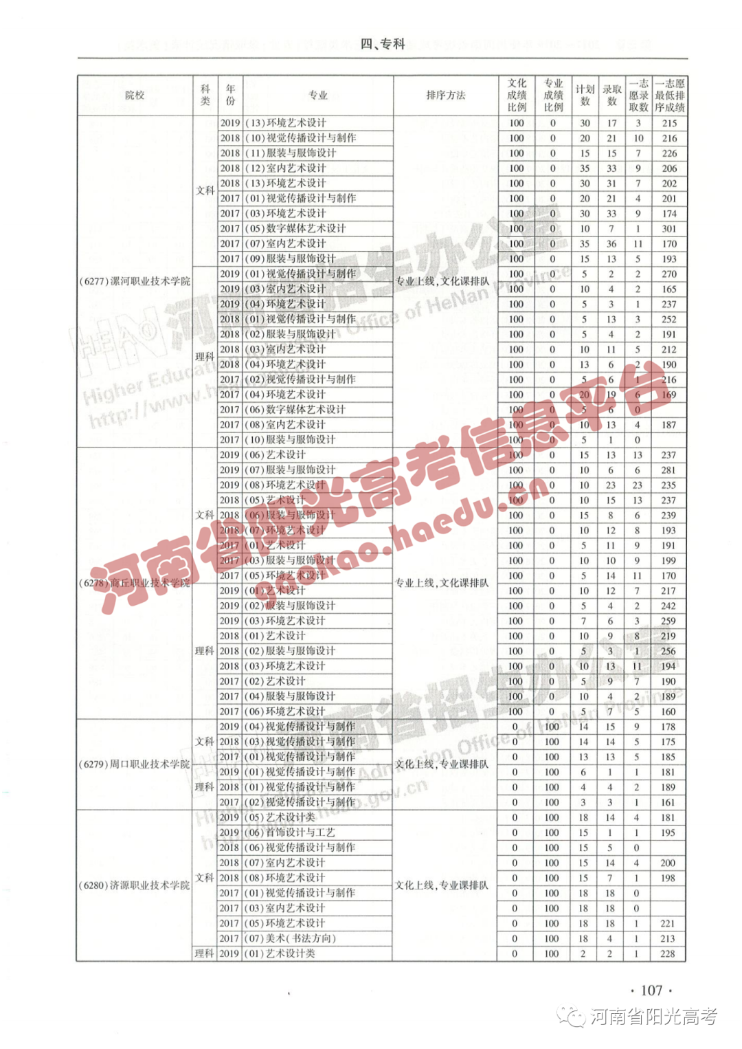 艺考院校录取统计