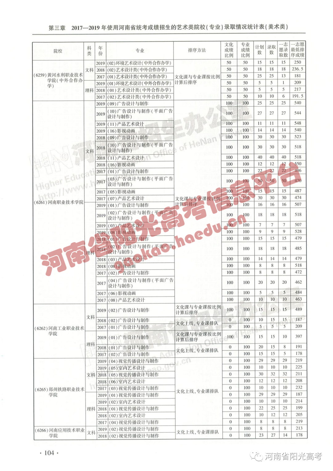 艺考院校录取统计