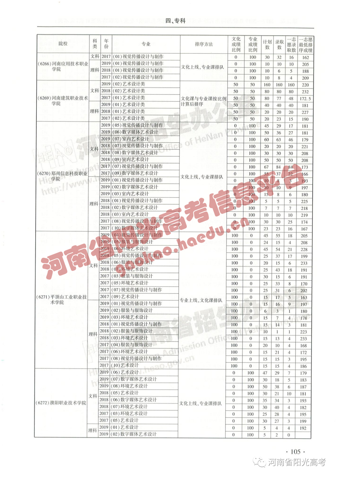 艺考院校录取统计