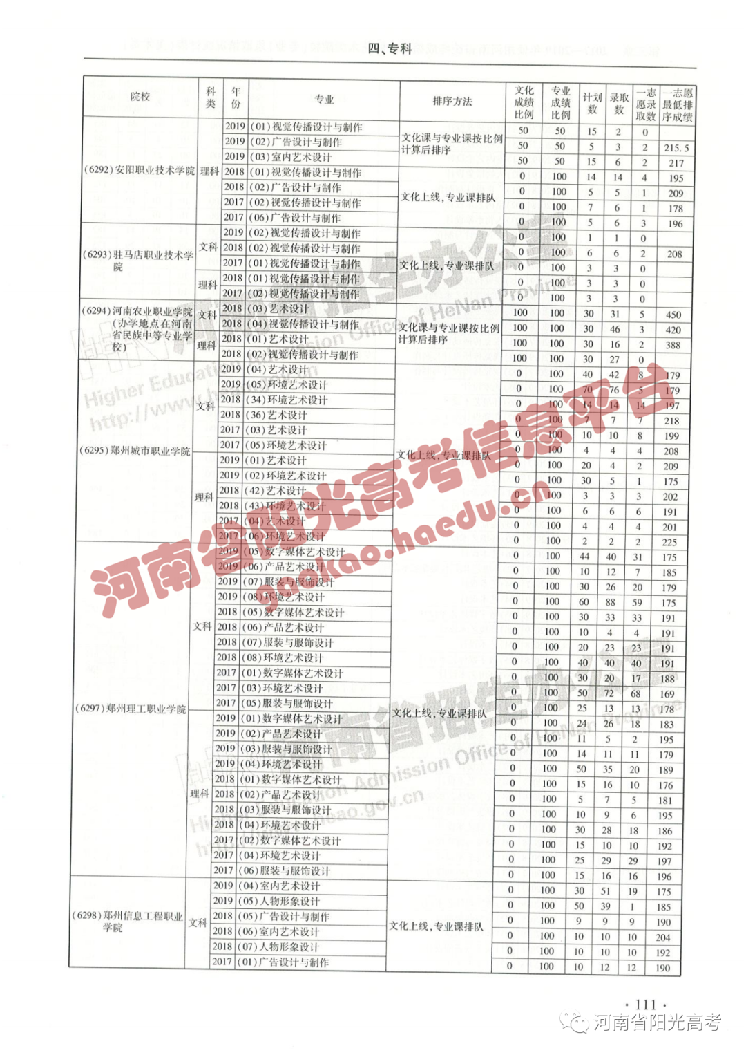 艺考院校录取统计