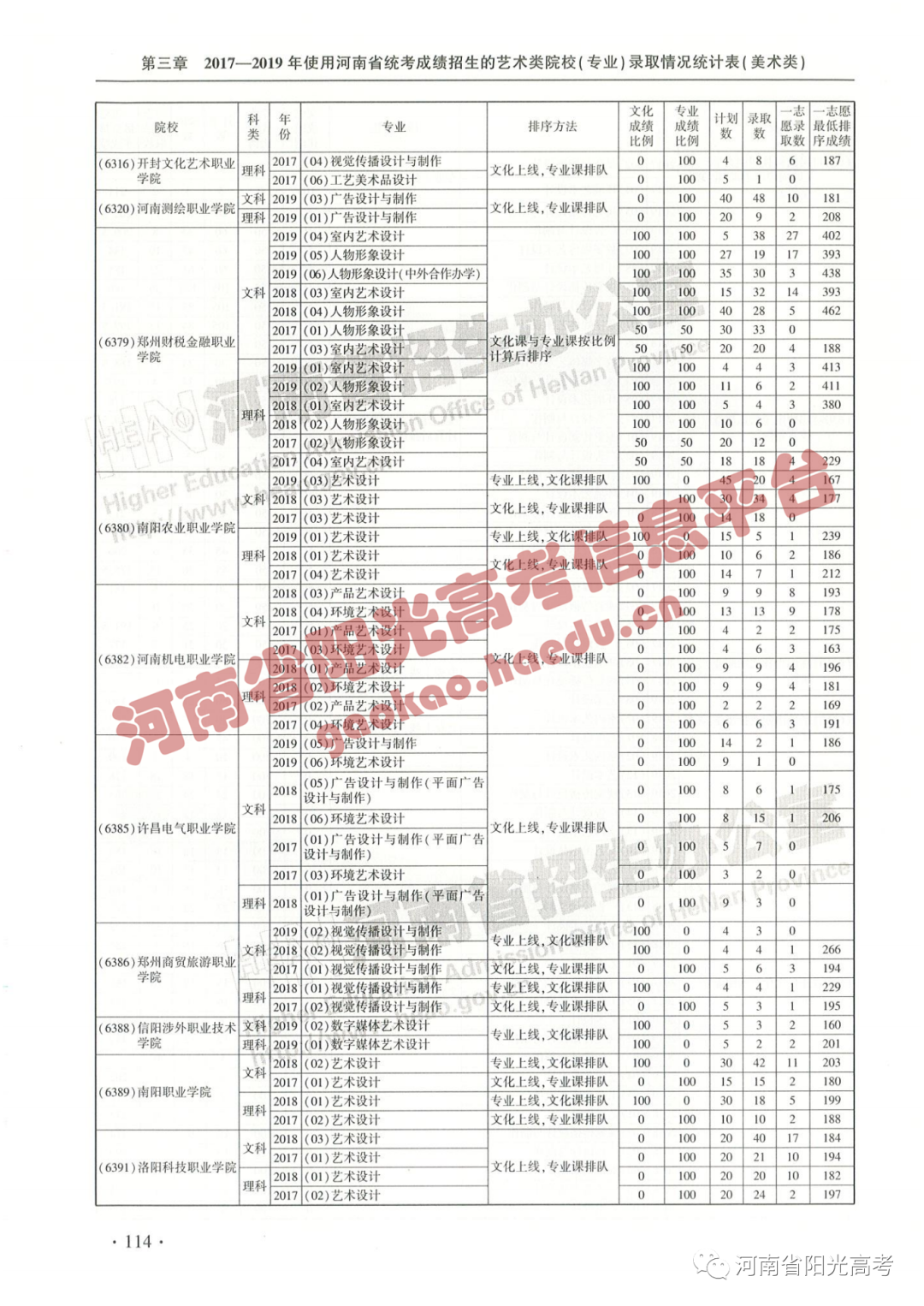 艺考院校录取统计