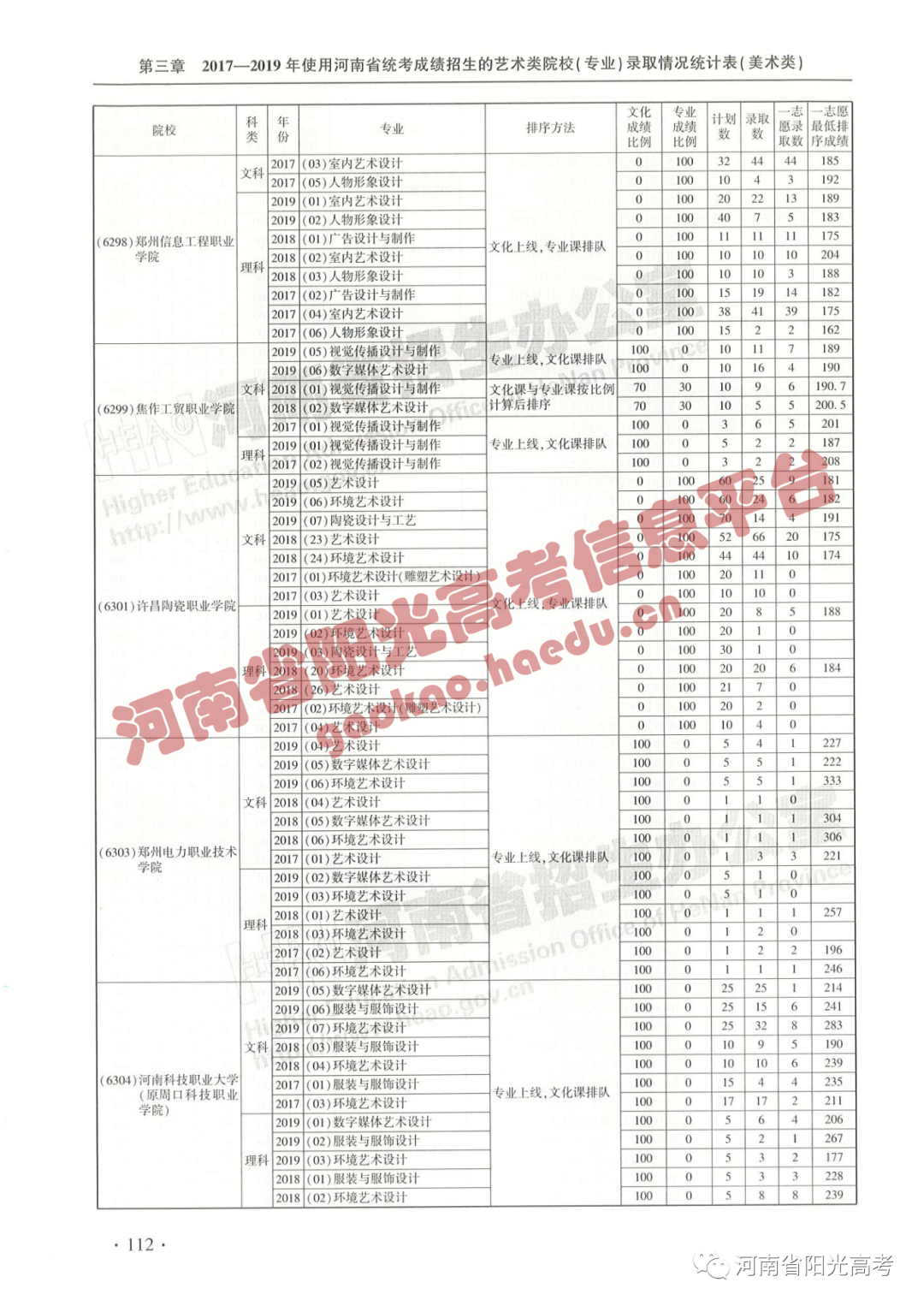 艺考院校录取统计