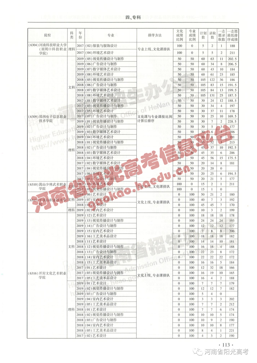 艺考院校录取统计