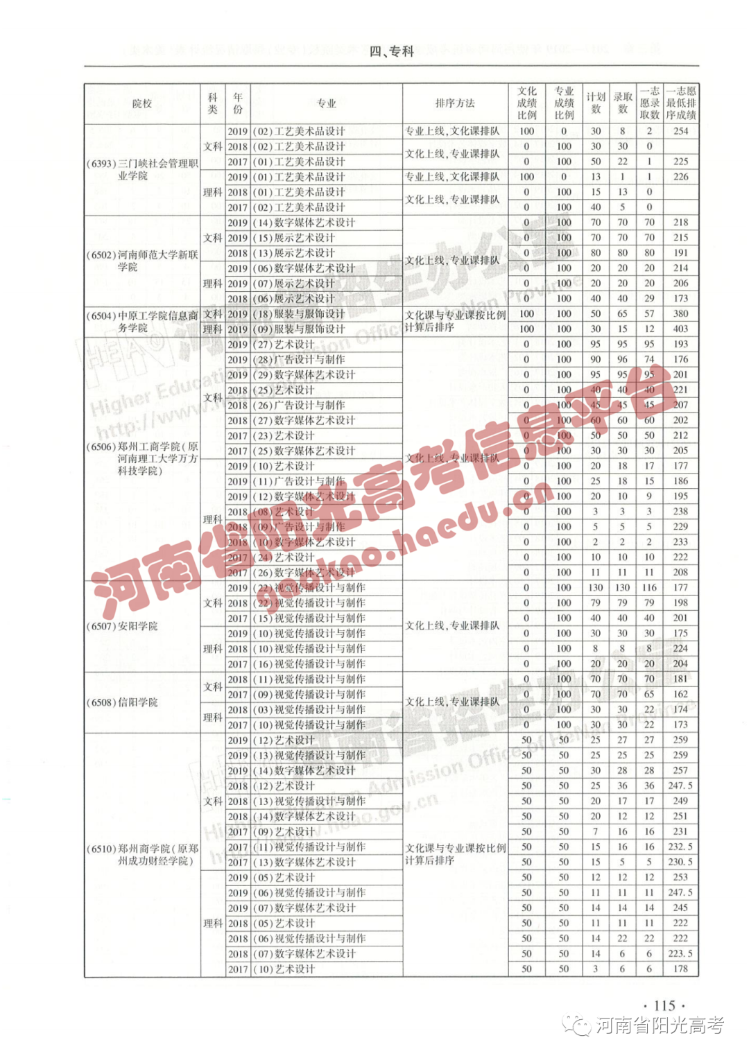 艺考院校录取统计