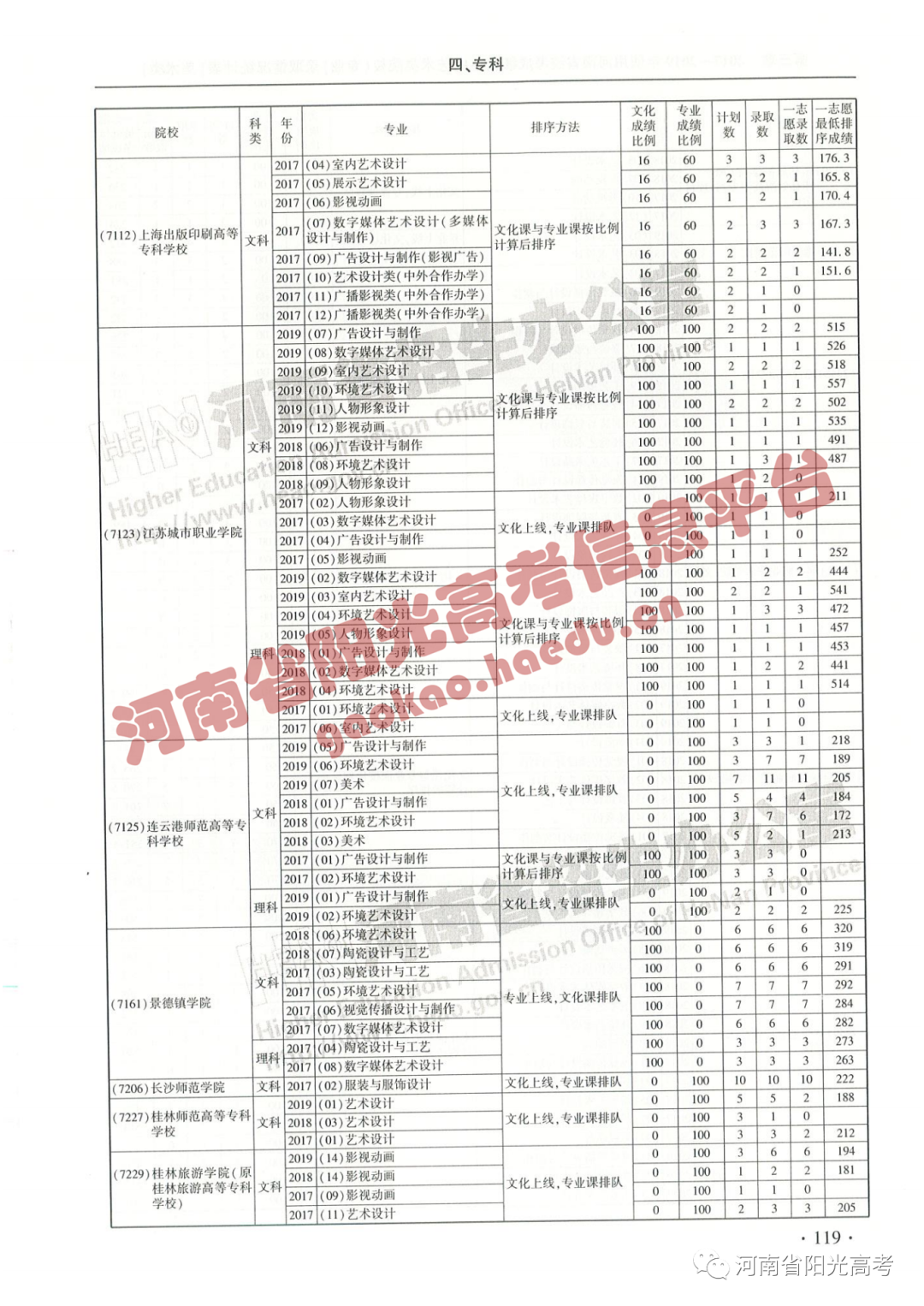 艺考院校录取统计