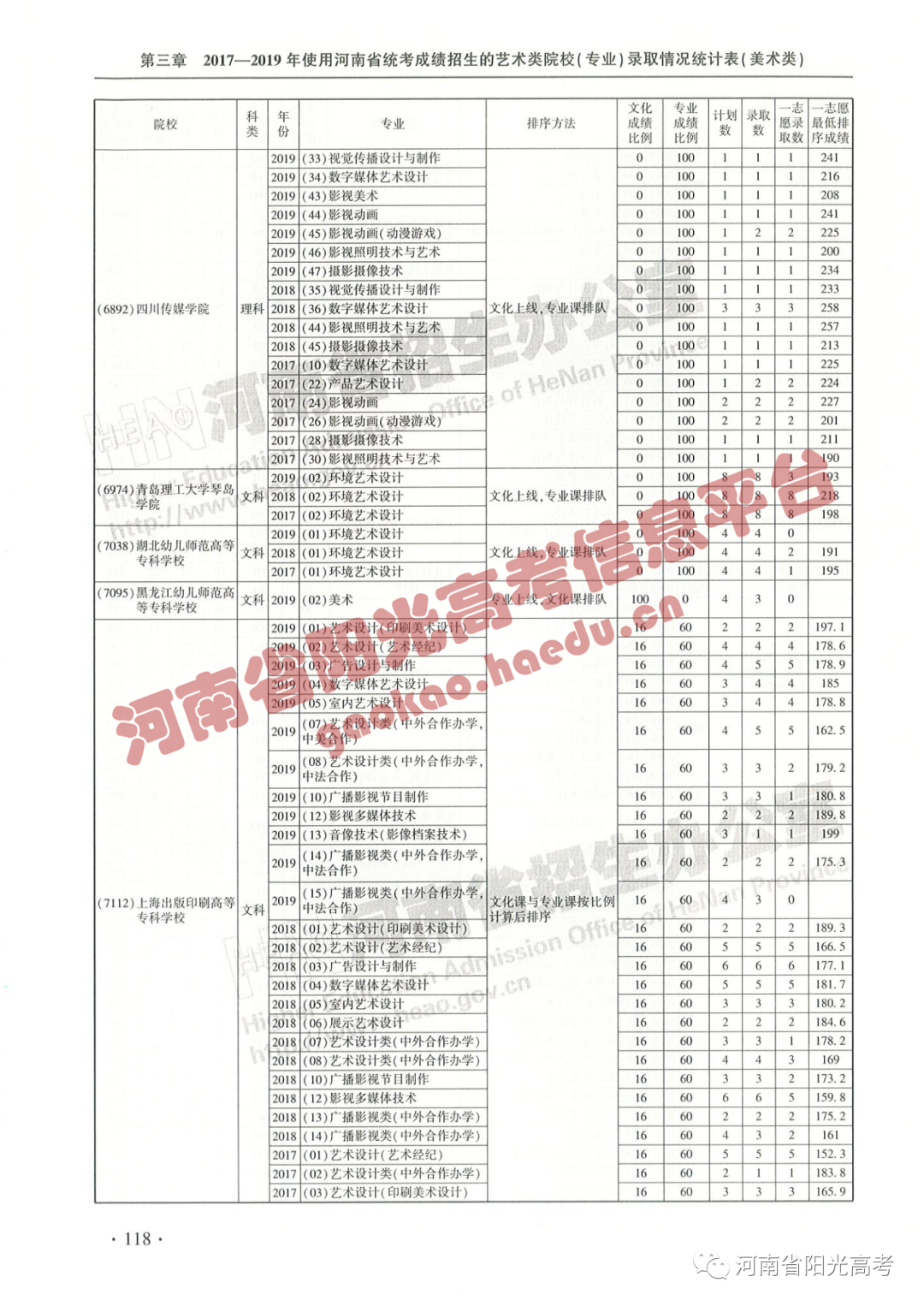 艺考院校录取统计