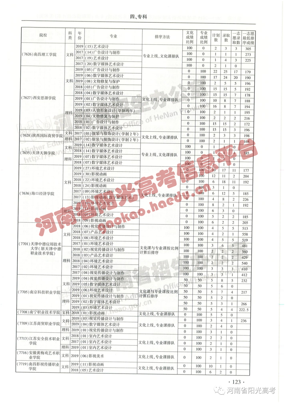 艺考院校录取统计