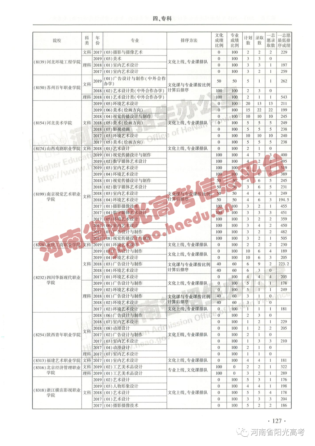 艺考院校录取统计