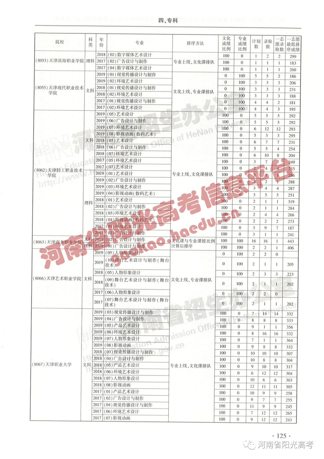 艺考院校录取统计