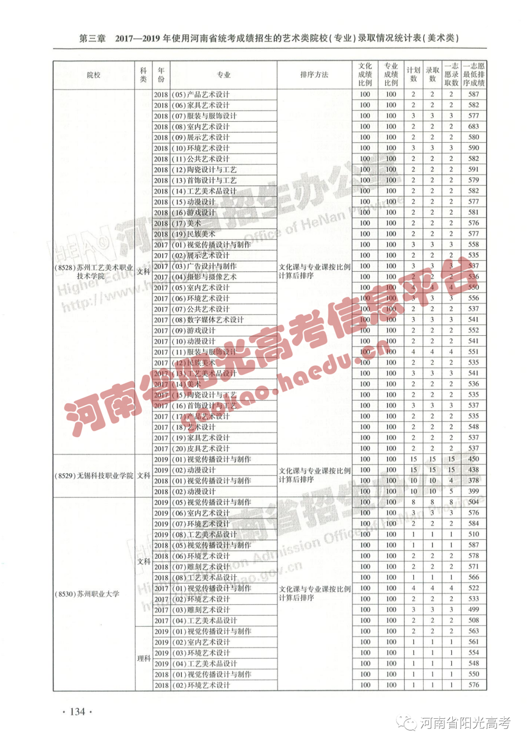 艺考院校录取统计