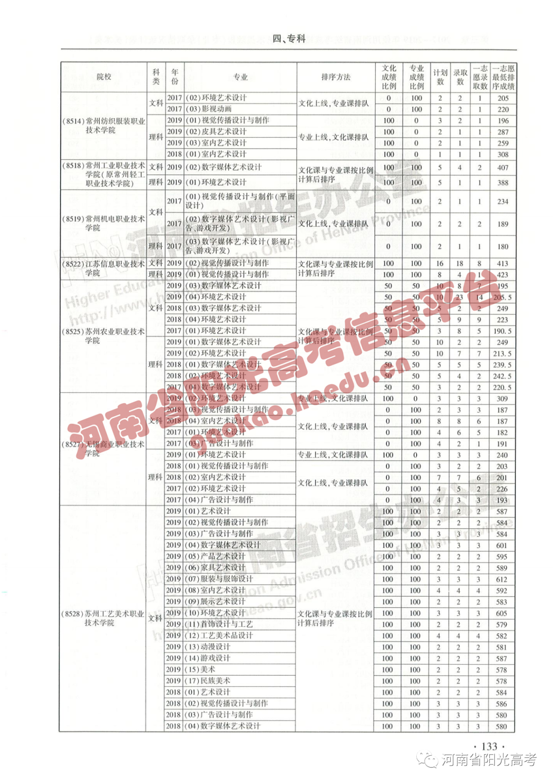 艺考院校录取统计