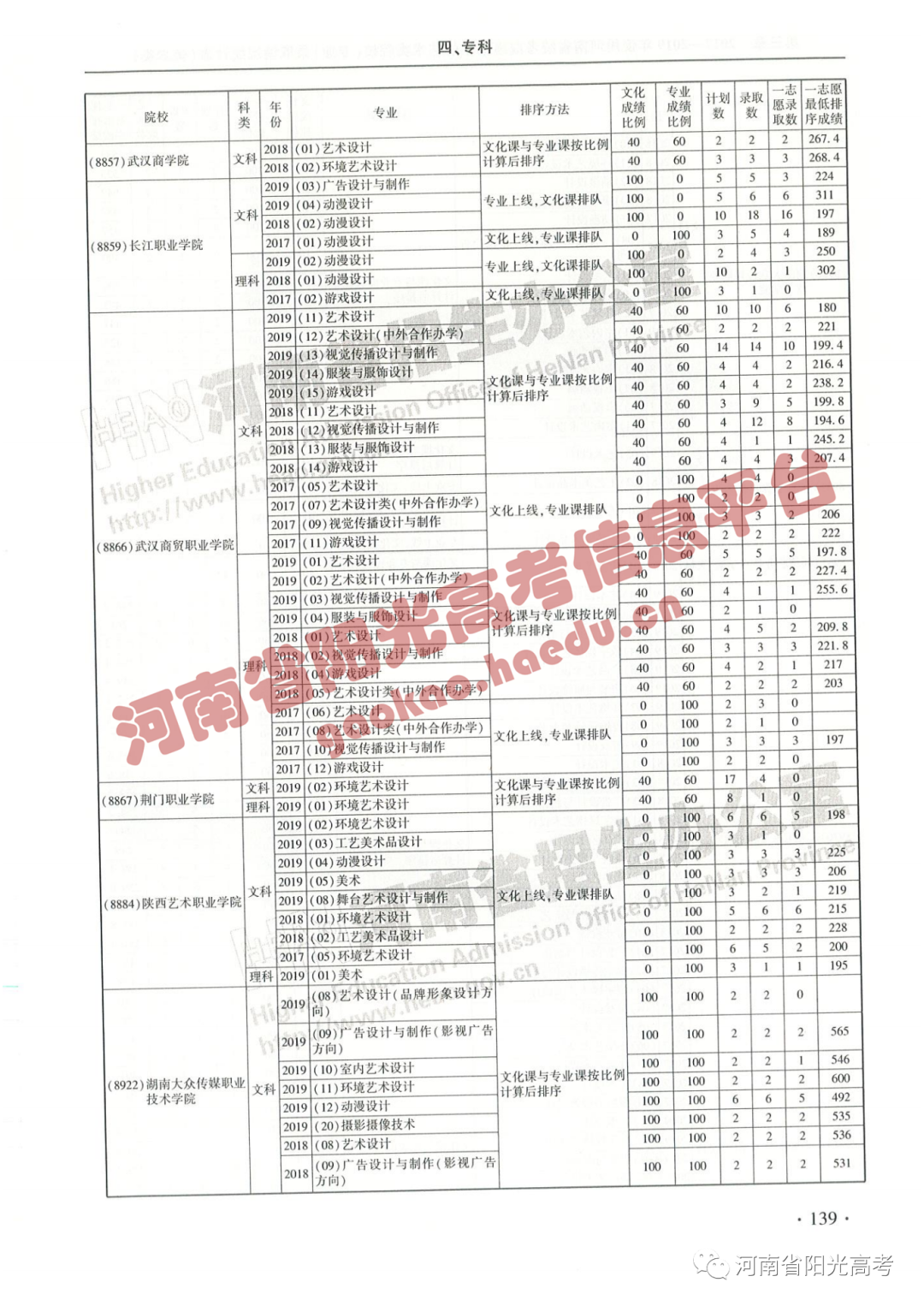 艺考院校录取统计